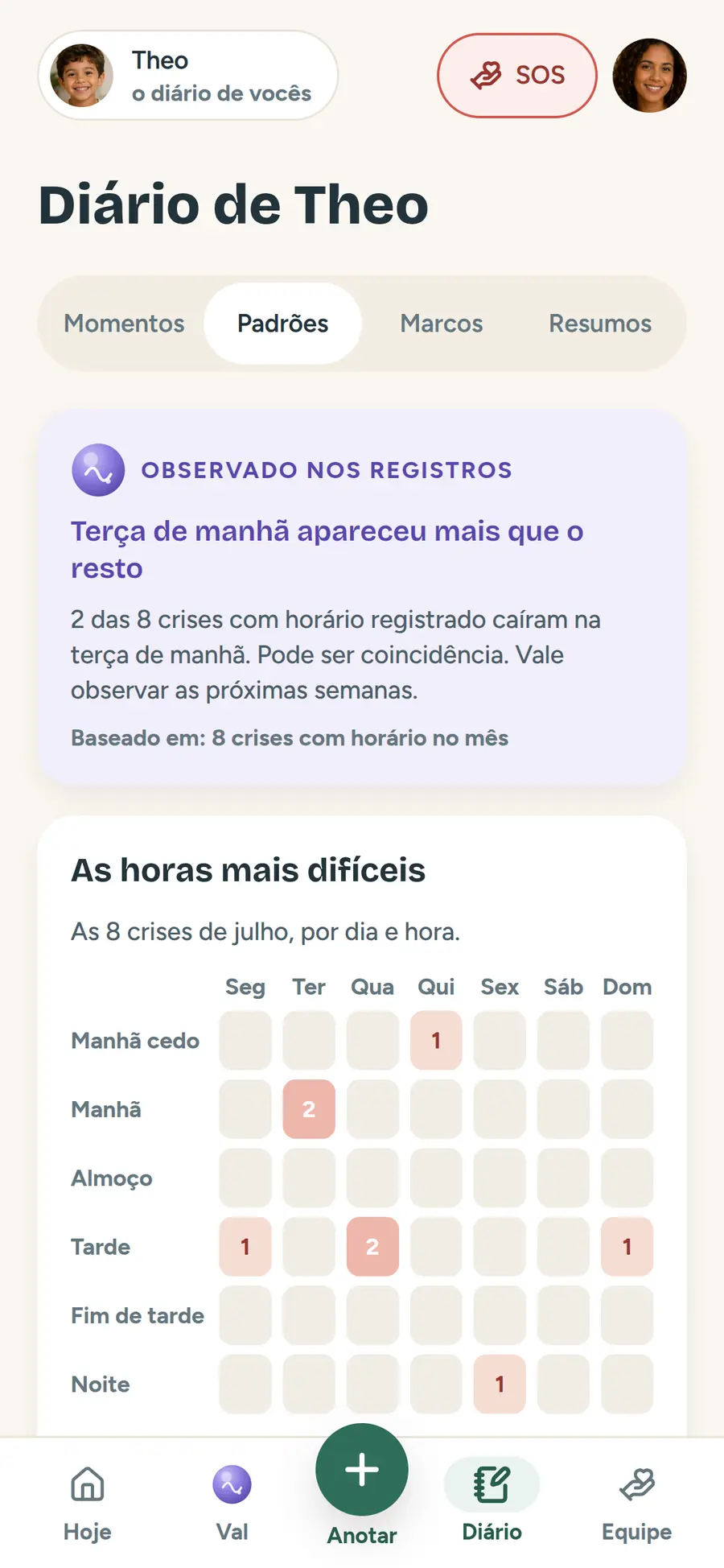 Aba de padrões do diário: o mapa das horas mais difíceis por dia e horário, e o que mais pesou nas crises do mês