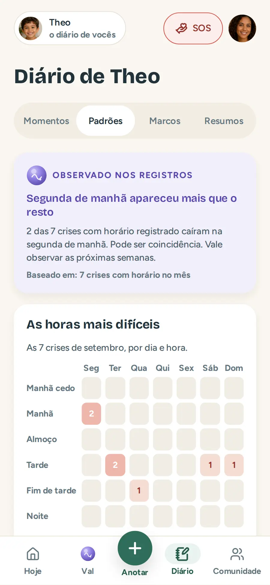 Aba de padrões do diário: o mapa das horas mais difíceis por dia e horário, e o que mais pesou nas crises do mês